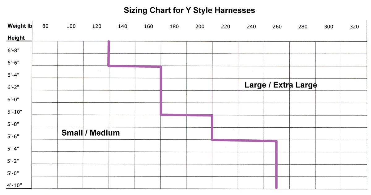 Safety Direct Y-style harness size chart