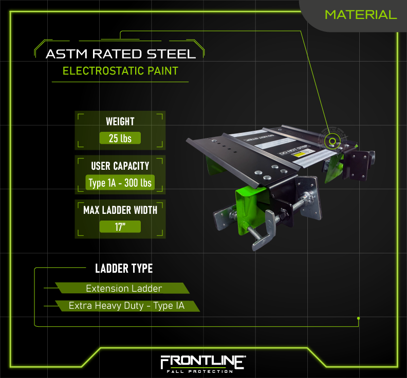 Frontline LAC12 spec sheet 2 of 3, materials