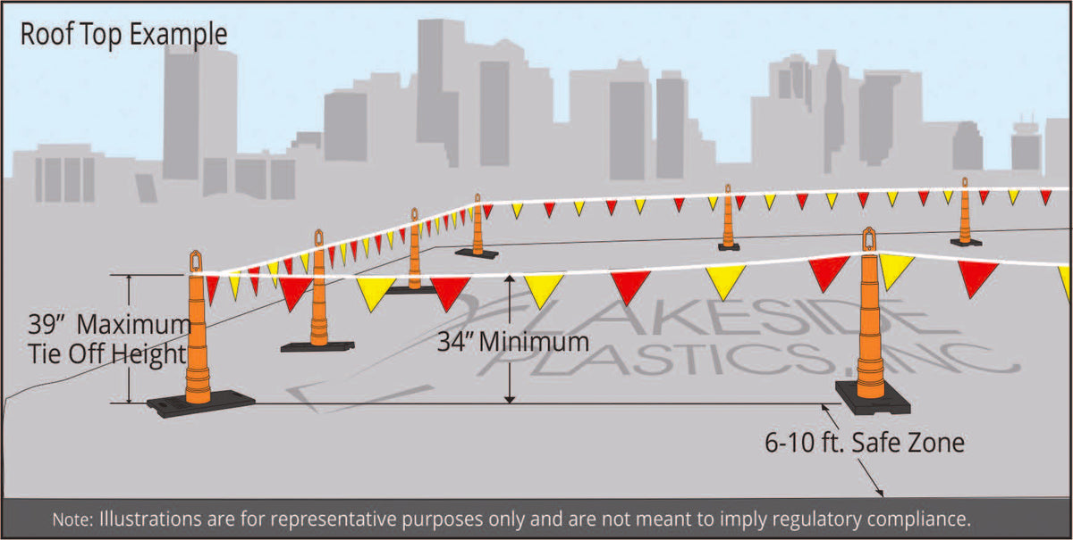 Malta Dynamics perimeter cones with warning flags on a flat roof