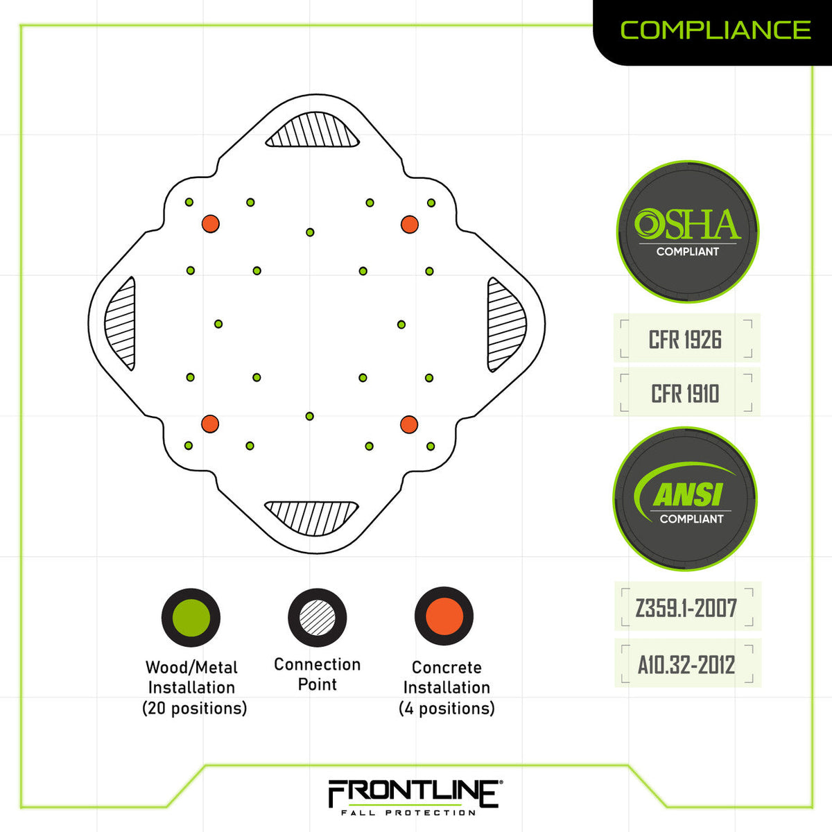Frontline RO4W compliance sheet, ANSI Z359.18 and OSHA 1910/1926