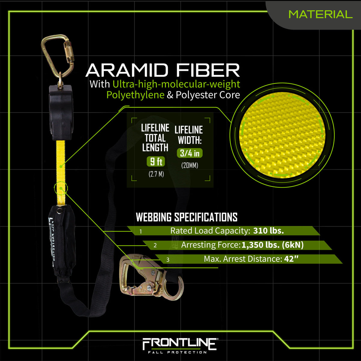 Frontline RPA092TB tie-back twin leg SRL materials chart