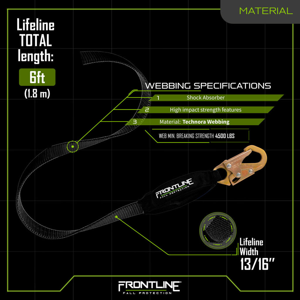 Frontline RPW061S materials sheet, polyester webbing and thermoplastic housing