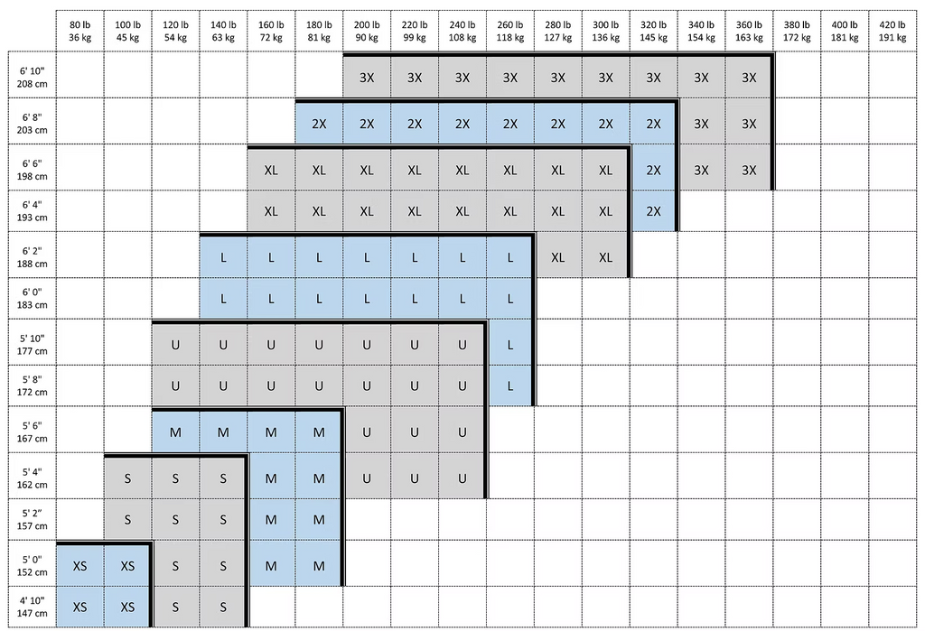 Size chart for harness with weight ranges and size labels.