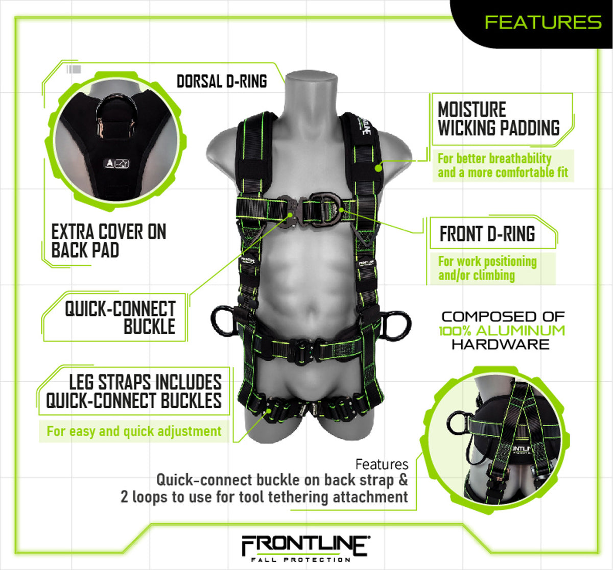 Frontline 200RE harness features chart