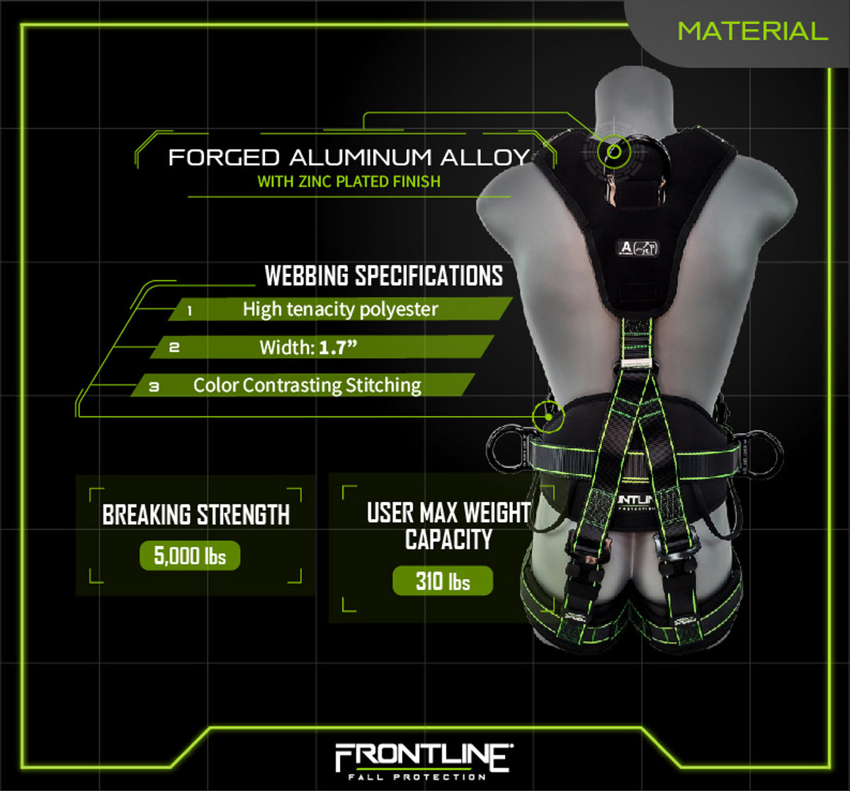 Frontline 200RE harness materials chart