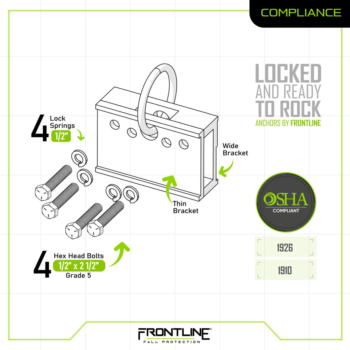 Frontline RO2W compliance sheet, OSHA 1910 and 1926