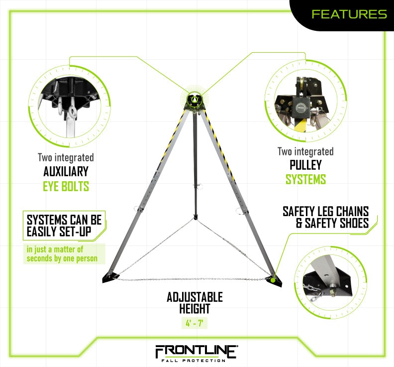 Frontline TAN07 MEGApod tripod features chart