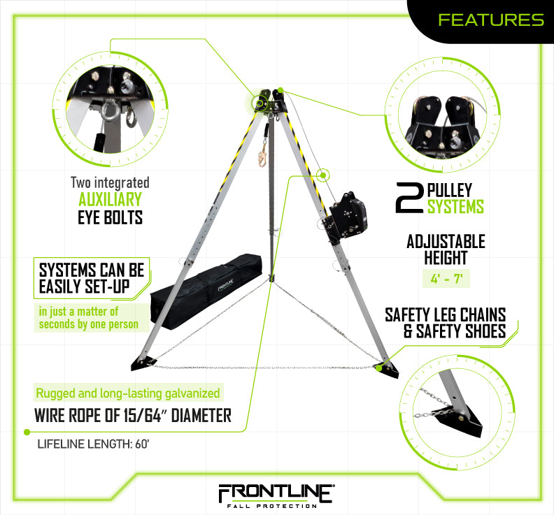 Frontline TAN07RU MEGApod kit features chart