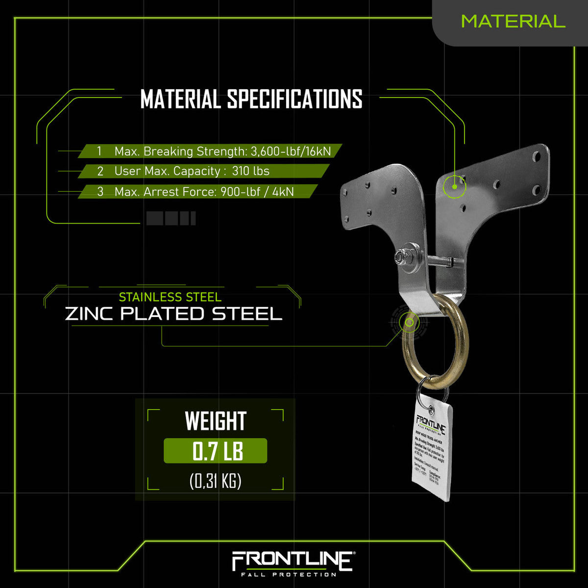 Frontline ROWT18 materials sheet