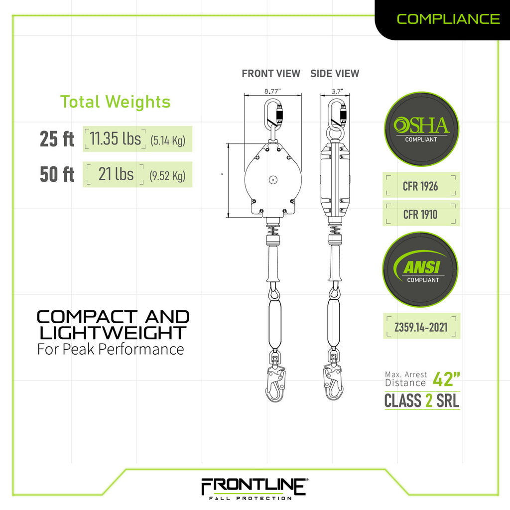 Frontline RPGLE leading edge SRL compliance chart