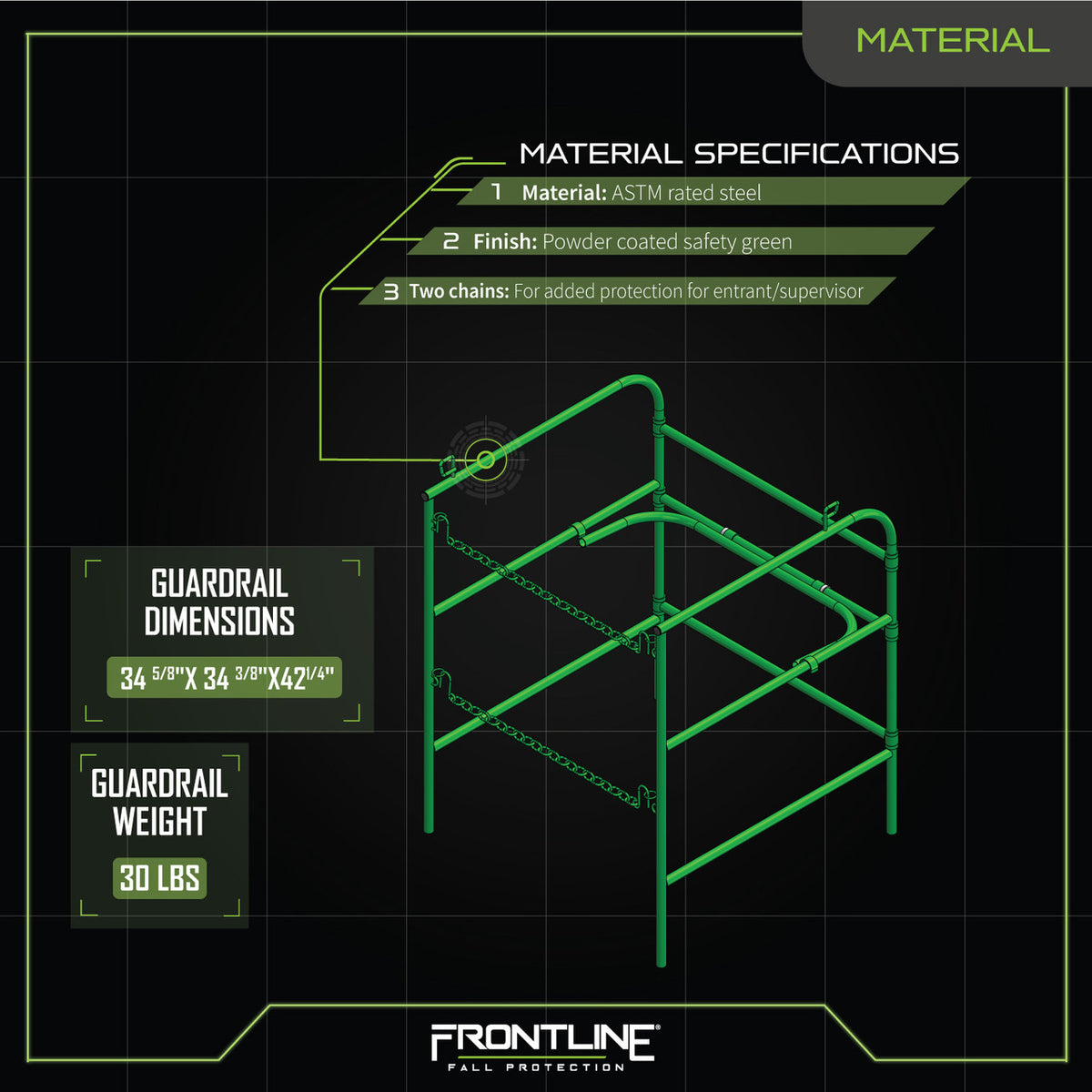 Frontline GUM manhole guardrail materials chart