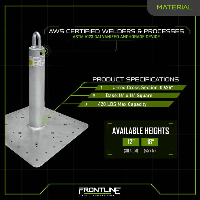 Metal anchorage device with product specifications and Frontline branding on a black background