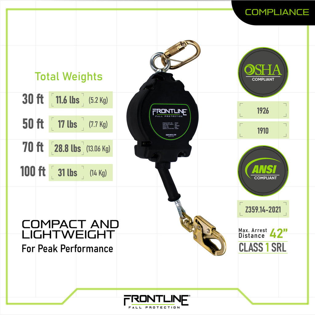 Frontline RPG compliance sheet, ANSI Z359.14-2021 and OSHA