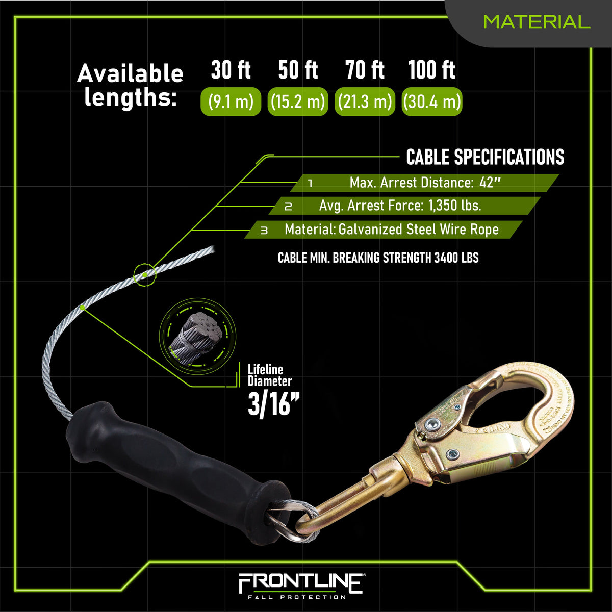 Frontline RPG materials sheet, galvanized steel cable and polymer housing