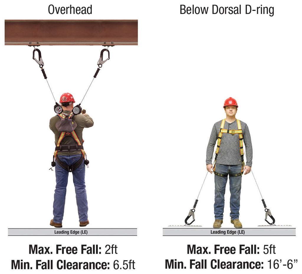 Super Anchor Toss'R-LE fall clearance diagram